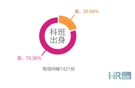 互聯(lián)網(wǎng)+時代，HR如何利用“碎片化”學(xué)習(xí)？