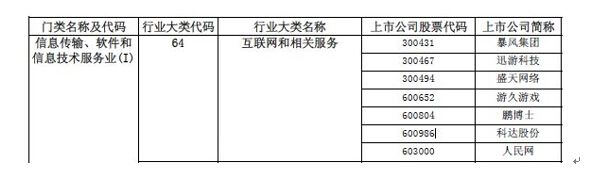 科達股份行業(yè)變更，互聯(lián)網(wǎng)營銷股主板第一股“正身”