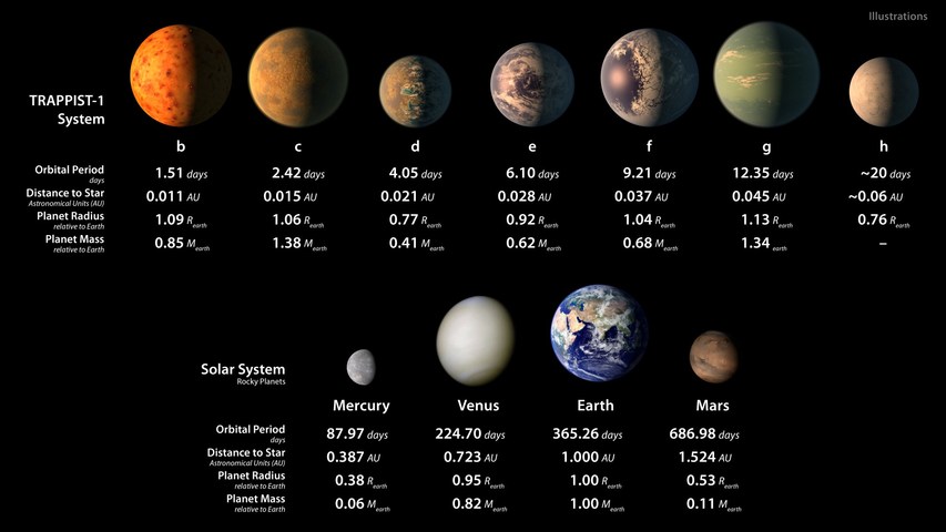 NASA發(fā)現(xiàn)3顆行星潛在生命，我們此生有望見到外星人嗎？｜美通社頭條