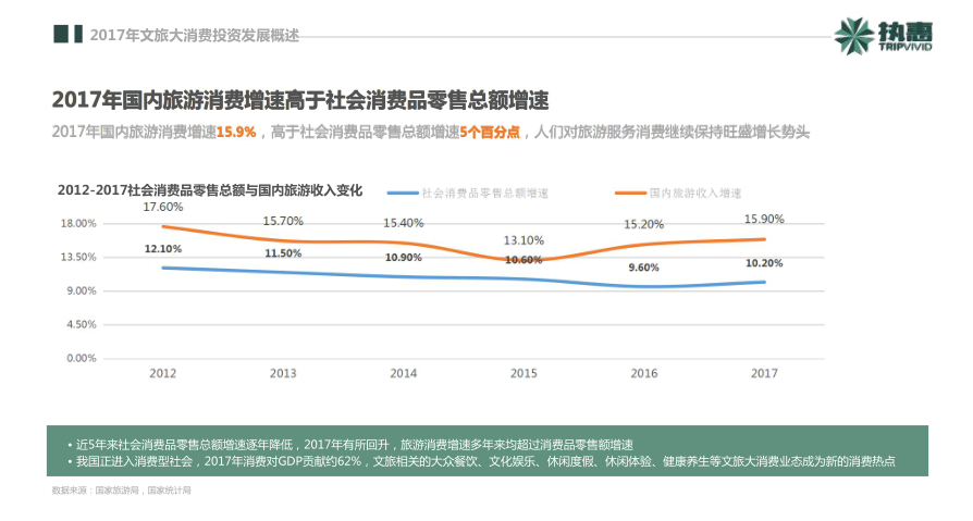 執(zhí)惠研究院發(fā)布《2018中國文旅大消費(fèi)產(chǎn)業(yè)投資發(fā)展報告》