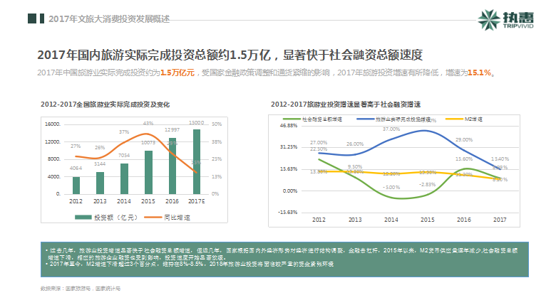 執(zhí)惠研究院發(fā)布《2018中國文旅大消費(fèi)產(chǎn)業(yè)投資發(fā)展報告》