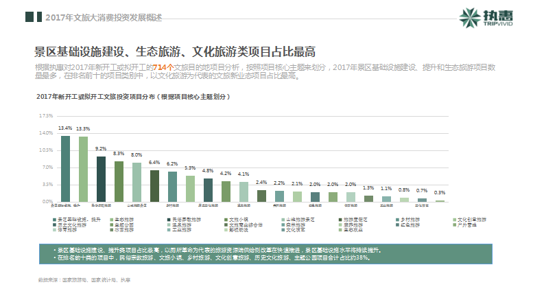 執(zhí)惠研究院發(fā)布《2018中國文旅大消費(fèi)產(chǎn)業(yè)投資發(fā)展報告》