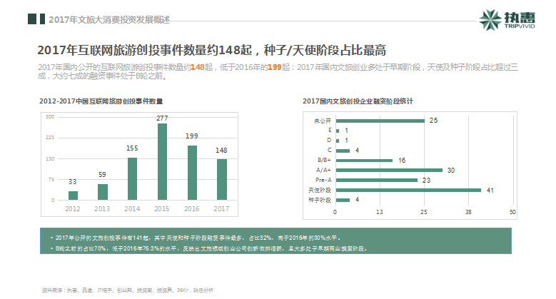 執(zhí)惠研究院發(fā)布《2018中國文旅大消費(fèi)產(chǎn)業(yè)投資發(fā)展報告》