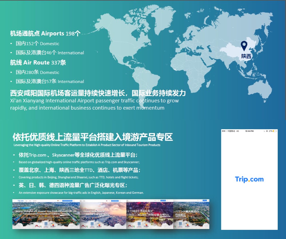 為呼應(yīng)北京、上海、陜西中國入境旅游樞紐合作機制的啟動，攜程在Trip.com國際平臺搭建產(chǎn)品專區(qū)