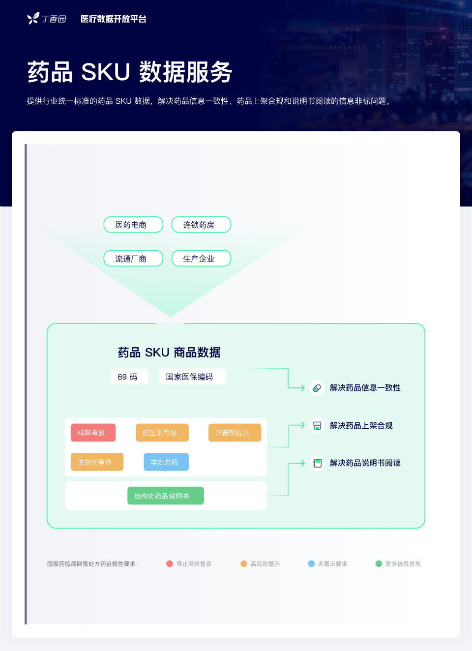 網(wǎng)售處方藥放開在即：全民狂歡，還是頭部盛宴？