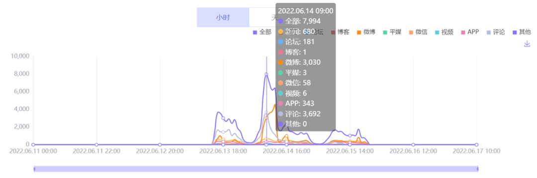 數(shù)據(jù)丨除了董宇輝，還有誰捧紅了新東方帶貨？