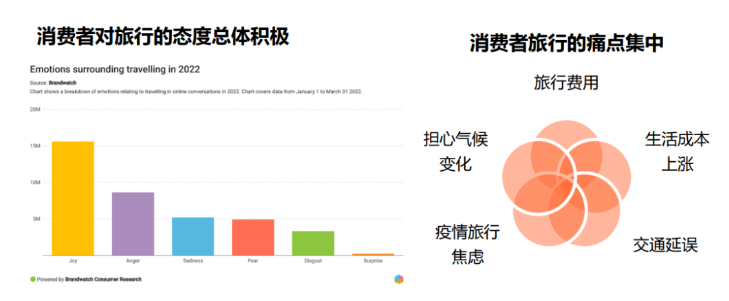 出海丨社交化品牌，需要一個指揮中心