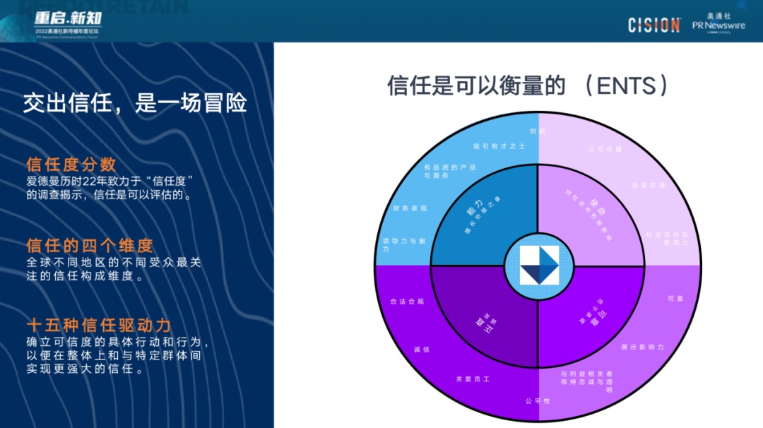 023年，破除流量迷思