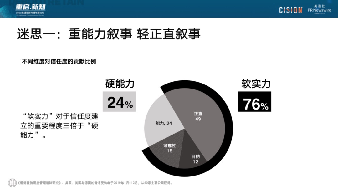 023年，破除流量迷思