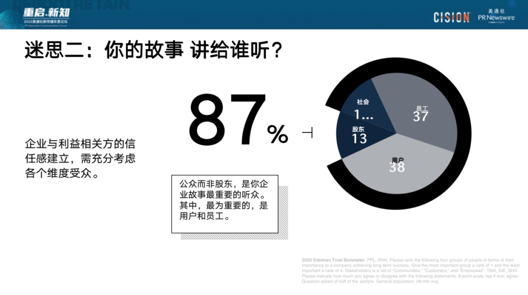 023年，破除流量迷思