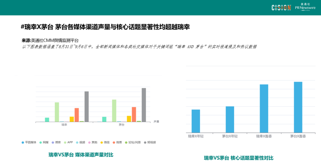 數(shù)讀丨瑞幸×茅臺，誰是“高端局”的大贏家？