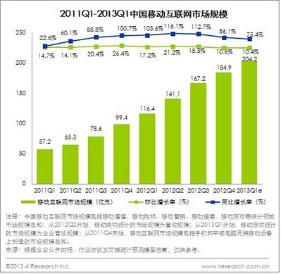 圖片來源：艾瑞咨詢