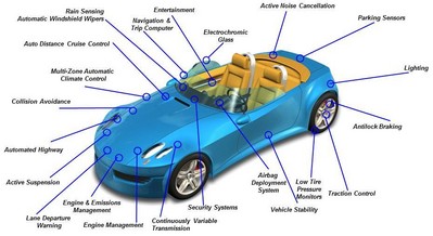 圖1 -- 當(dāng)今汽車中的電子類功能不斷增加