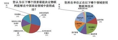 IEEE標(biāo)準(zhǔn)協(xié)會(huì)公布2013年中國(guó)電子展問(wèn)卷調(diào)查結(jié)果