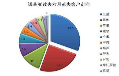 © 2013 央視市場(chǎng)研究  數(shù)據(jù)來源: Kantar Worldpanel ComTech