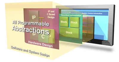 Xilinx與業(yè)界夥伴啟動All Programmable Abstractions計畫 協(xié)助更多設計人員並大幅提升15倍設計生產力
