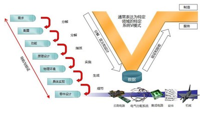 明導(dǎo)：采用數(shù)據(jù)連續(xù)性、設(shè)計(jì)自動(dòng)化和 V 型系統(tǒng)來(lái)提升電氣設(shè)計(jì)