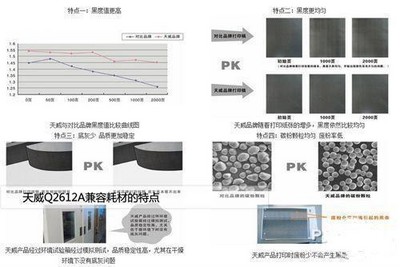 天威Q2612A兼容耗材黑度值高、底灰少、品質(zhì)穩(wěn)定