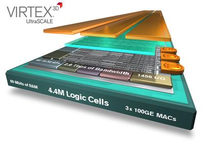 Xilinx將業(yè)界較大容量器件翻番達(dá)到440萬(wàn)邏輯單元