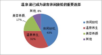 驢媽媽?zhuān)簻厝我殉蔀橛慰托蓍e放松的重要選擇